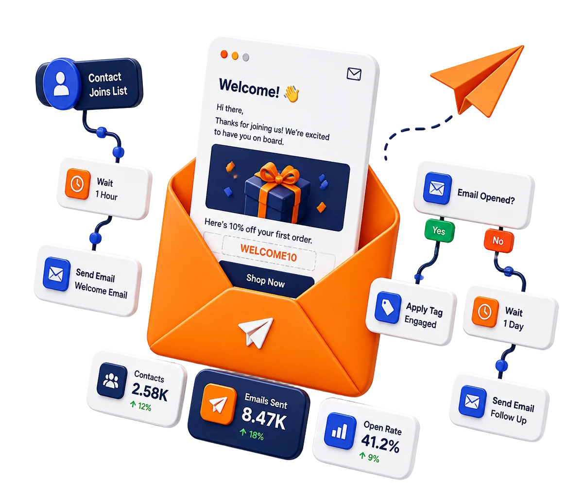 Automated email workflow with triggers, wait steps, and performance stats