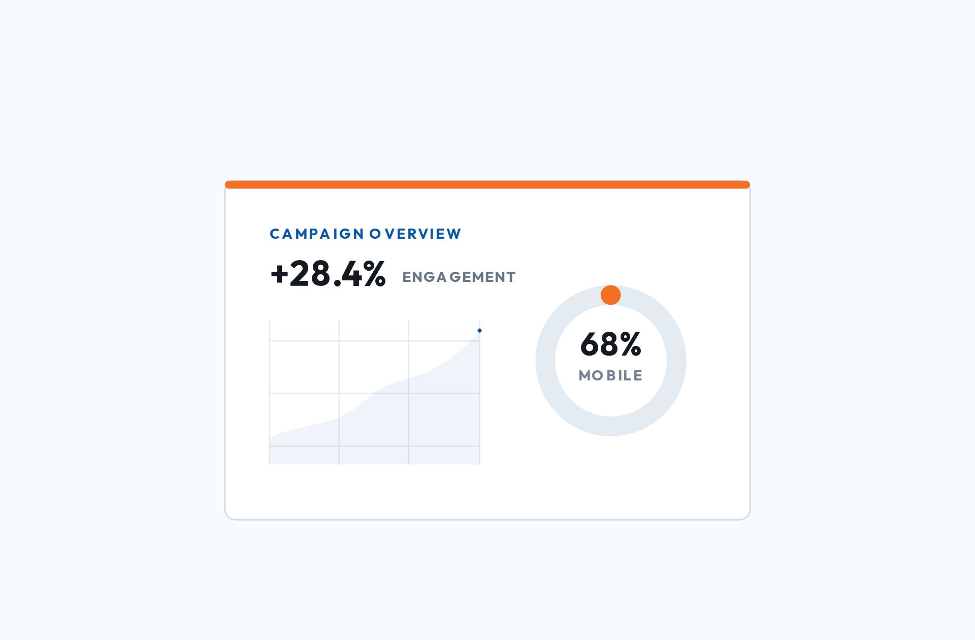 A line graph and audience chart animate into view with readable data labels.