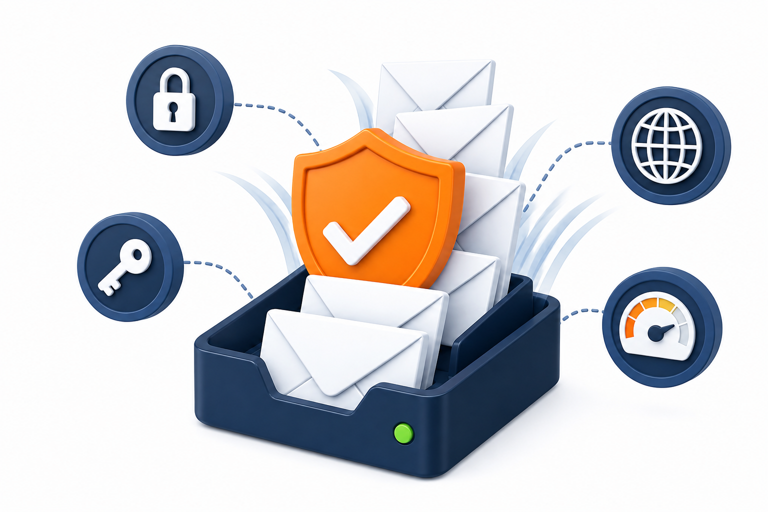 Email deliverability protection system with inbox monitoring, authentication, and sender reputation controls