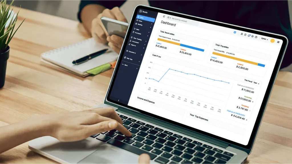 Data-Driven Performance Analysis